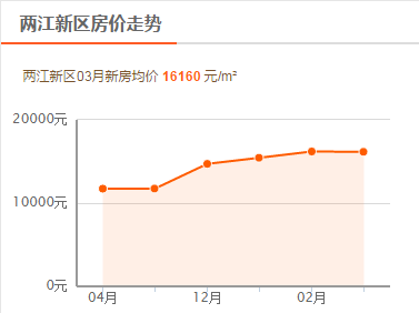 重庆多少人口_骄傲 重庆10大 秘密 曝光,重庆人知道几个