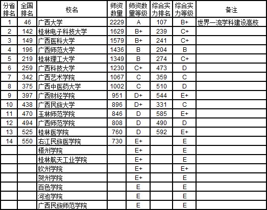 海南省多少万人口gdp是多少_2018年海南各市县排名 海口市人口最多GDP第一,三亚市GDP第二(2)