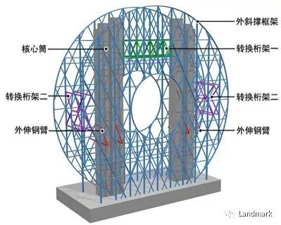 科技 正文  构形式为钢支撑框架 钢筋混凝土核心筒混合结构,由核心筒