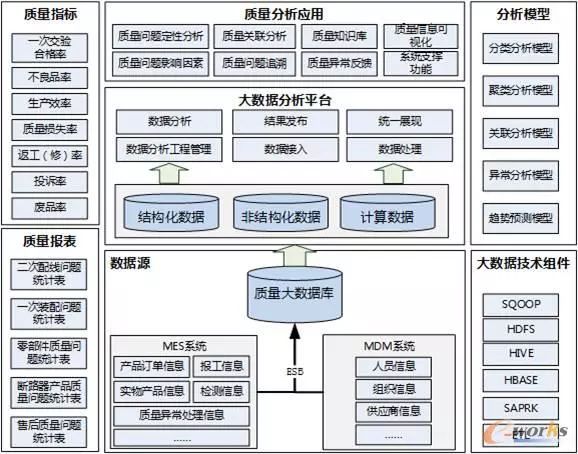 某企业的数据分析平台