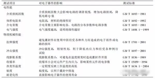 环氧灌封胶_沥青胶灌封机_环氧胶与丙烯酸料胶