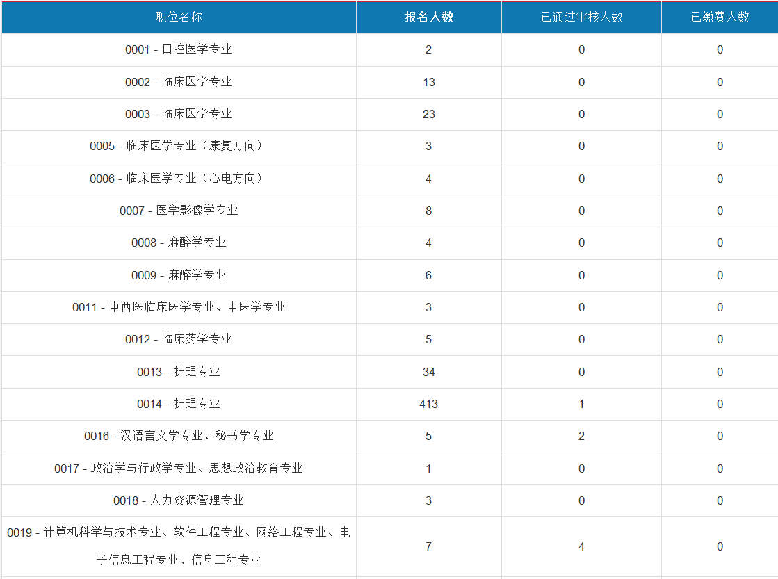 阜阳人口数量2018_阜阳又上央视了 颍上县长代言 7条高铁直通 千万人口大市 棚