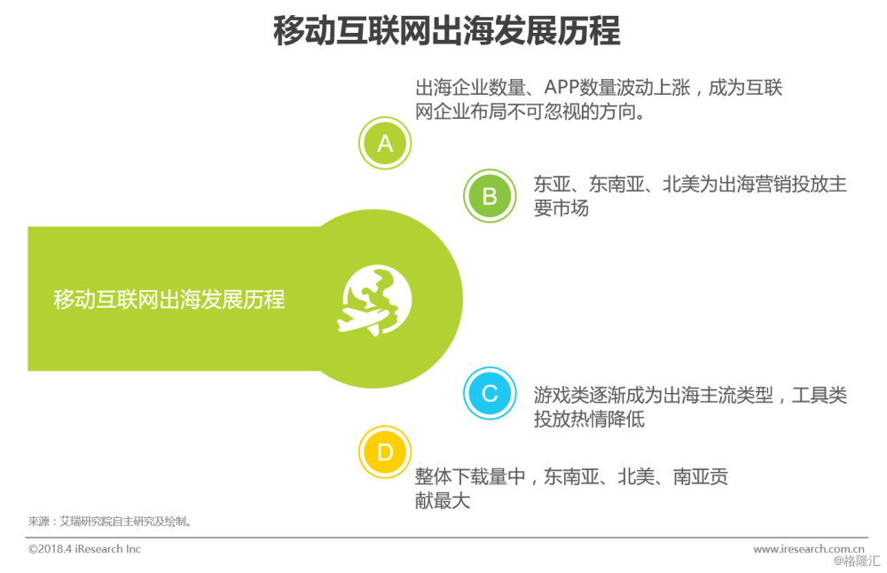 二,移动出海发展历程点击查看大图更清晰艾瑞分析认为,中国手机厂商的