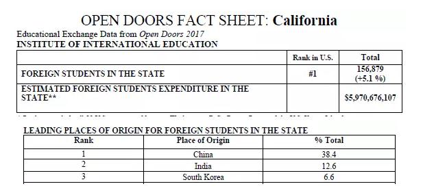 留学生海外学历造假被公示想要出国骗个文凭行不通了