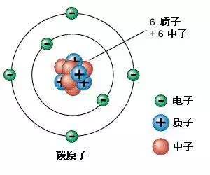 (碳原子结构示意图)