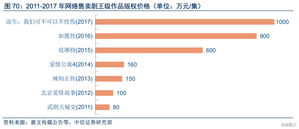 人口视频_互联网视频产业研究 后人口红利时代,货币化正当时