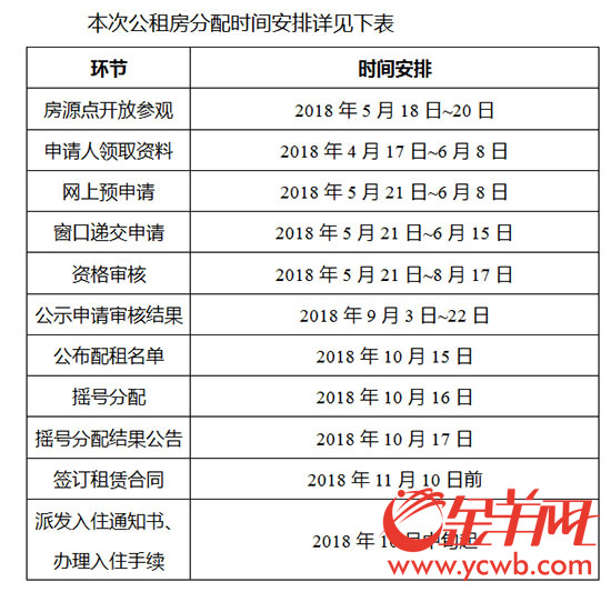 广州市来穗人口登记_广州市人口热点图