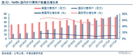 宋健人口增长模型_读世界人口增长图,回答下列问题 1 计算世界人口3次翻番各