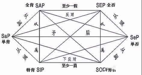 直言命题