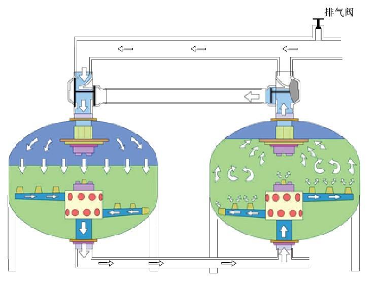 城镇agf浅层介质过滤器浅层砂机械自来水过滤罐特点