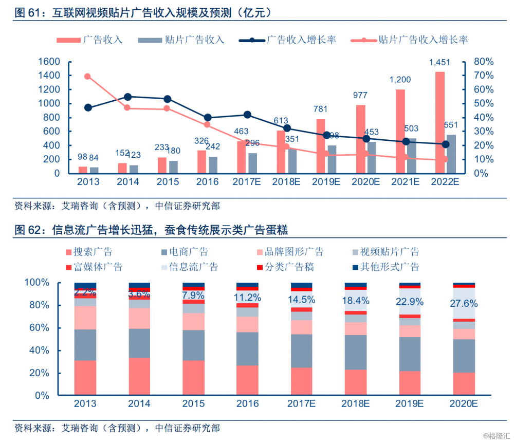 人口视频_互联网视频产业研究 后人口红利时代,货币化正当时