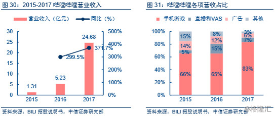 人口视频_人口普查手抄报视频