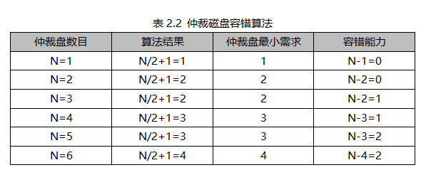 Oracle RAC 建設過程中各個層面關鍵點和最佳化項總結