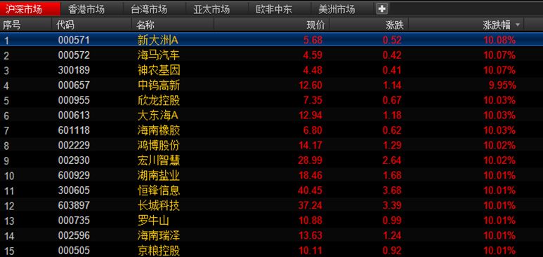 连号个股热潮：A股市场的涨停现象解析