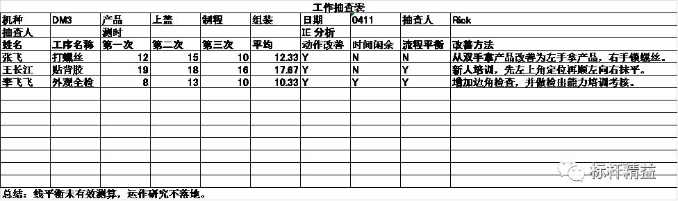 抽查法的应用，抽查方式有几种