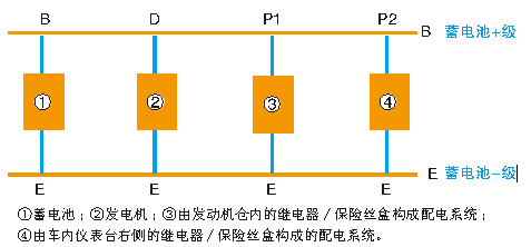 【维修技巧】汽车蓄电池故障案例分析(图1)