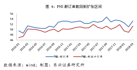 中国出口增加对gdp影响_美国QE对我国GDP的影响怎么分析