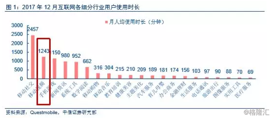 争夺人口红利_人口红利