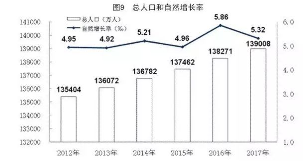 中国总人口数_中国地图(2)