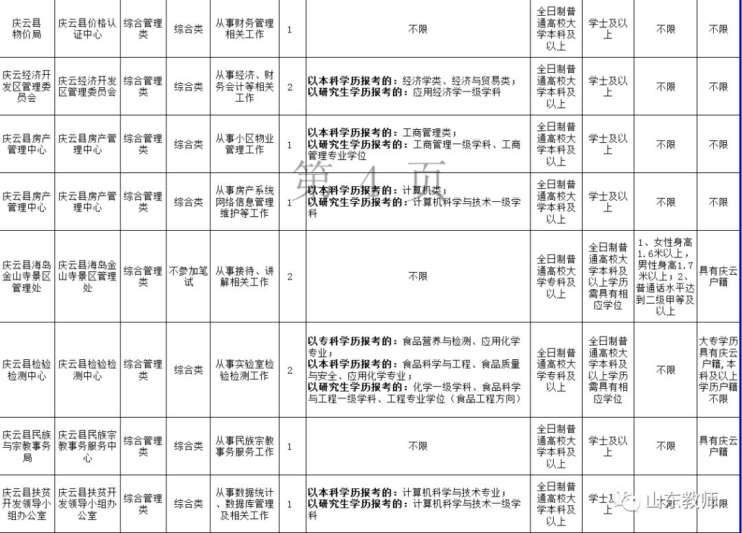 庆云县人口多少_庆云县公安局图片