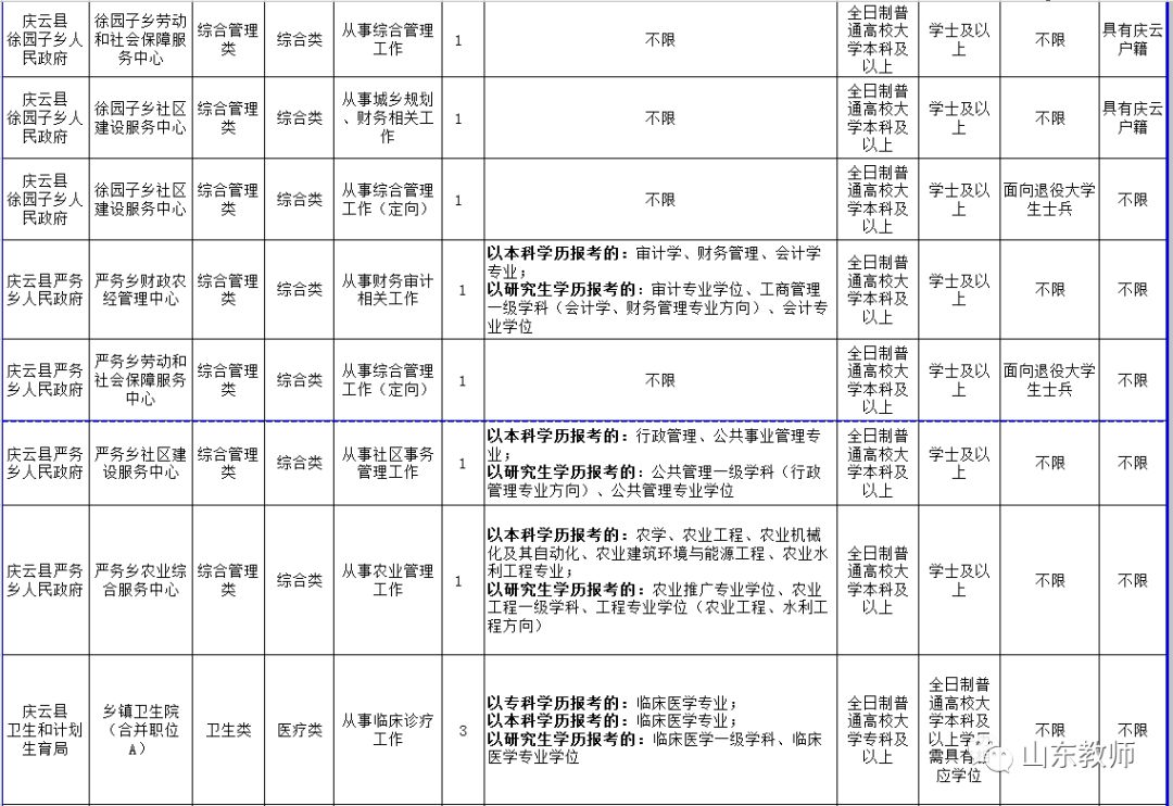 庆云招聘_好风凭借力,送我上 庆云 8个重点项目落户庆云 总投资51亿元(3)