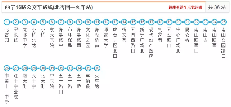 西宁公交之最:最长的10条线路,最难等,最舒心