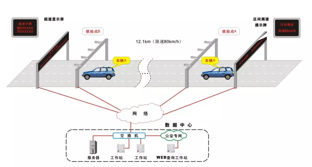 测速是什么原理_移动测速是什么意思(3)