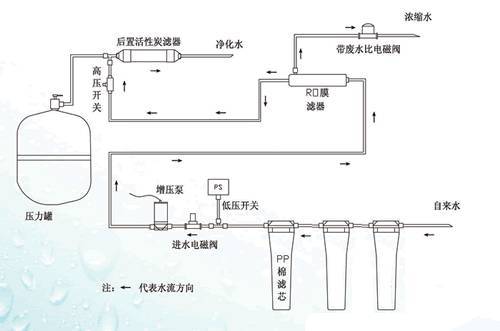 广告里的一喷净是什么原理_京剧里的净角是什么(2)