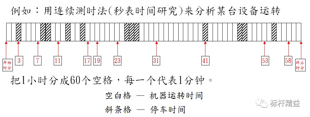 抽查法的应用，抽查方式有几种