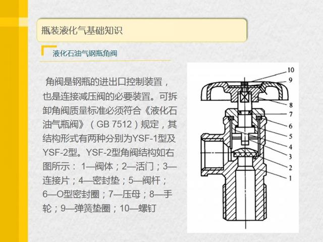 使用液化气马虎不得,餐馆老板最好看看这个ppt