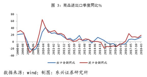 中国出口增加对gdp影响_美国QE对我国GDP的影响怎么分析