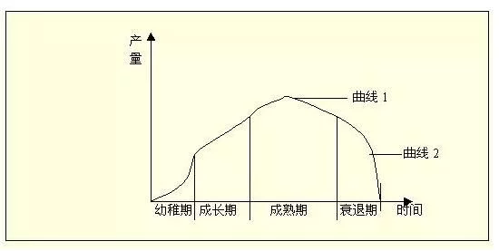 放水气泡产生的原理是什么_电路板放水原理(3)