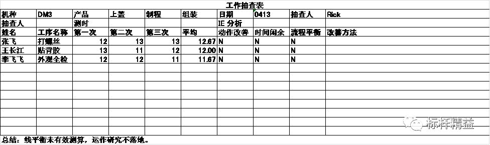 抽查法的应用，抽查方式有几种