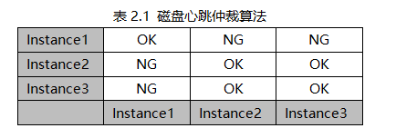 Oracle RAC 建設過程中各個層面關鍵點和最佳化項總結