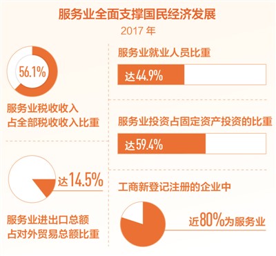 我国服务业占gdp比重_德勤：服务业增加值占世界GDP比重达68.9%在数字化经济时代仍举...(2)