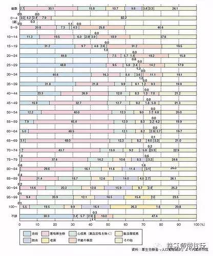 中国逝世人口统计_中国最新人口数据统计(3)