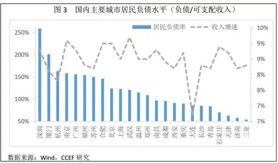 福州 人口 增长_福州三坊七巷图片(2)