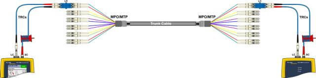光纤哦 再来一张实操图,这是在交换机上 qsfp 和mtp跳线连接40g模块的