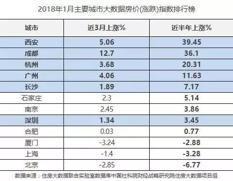 西安常住人口_涨涨涨 西安连涨47个月,还能买吗(2)