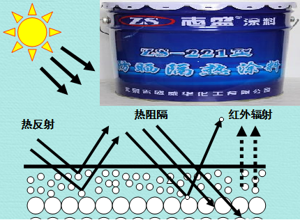 如何判断对比太阳光热反射隔热涂料好坏