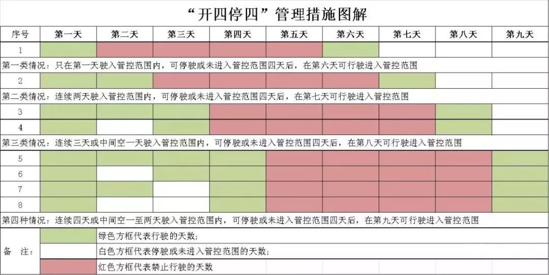 该来的终于来了！刚刚，广州公布“限外、限行”具体措施