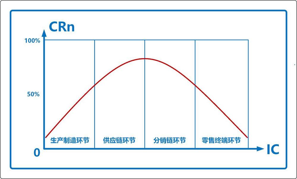 数学模型与GDP曲线_经济数学模型的经济数学模型的建立和应用