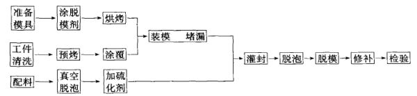 环氧胶与丙烯酸料胶_环氧灌封胶_沥青胶灌封机