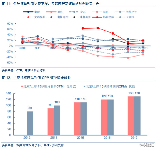 人口视频_互联网视频产业研究 后人口红利时代,货币化正当时(2)