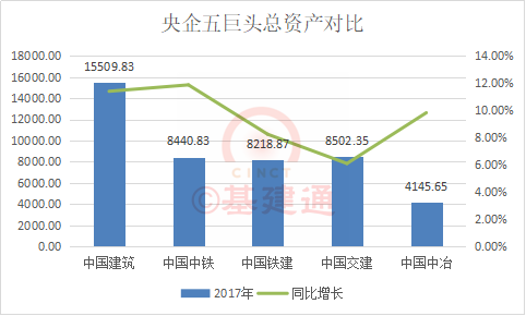 建筑央企GDP_建筑速写