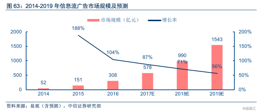 人口视频_互联网视频产业研究 后人口红利时代,货币化正当时(3)