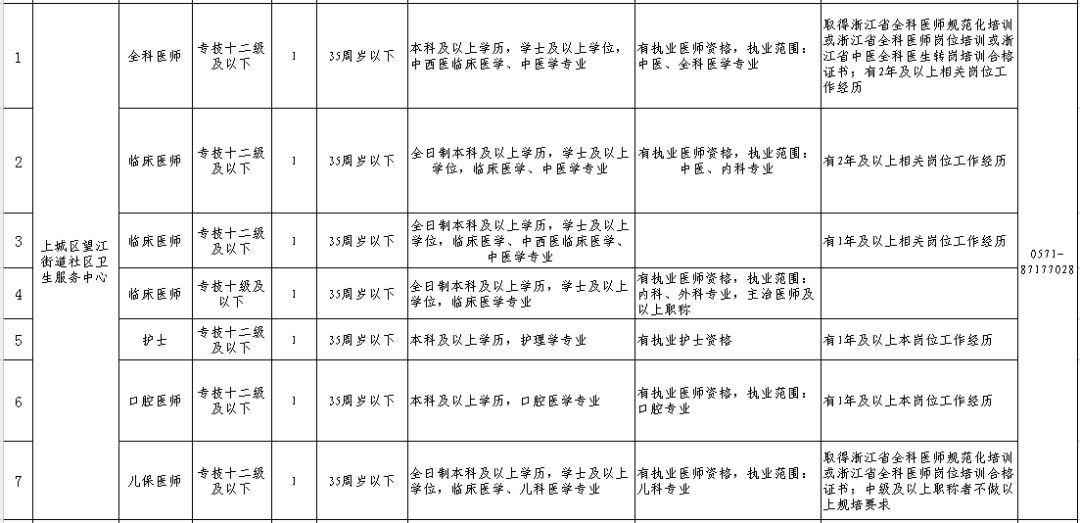 生产计划招聘_惠州招聘网生产计划经济师招聘信息公布(3)