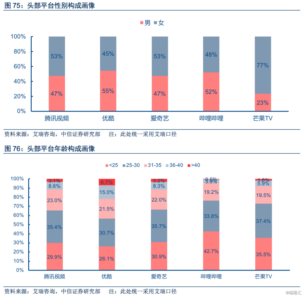 人口视频_互联网视频产业研究 后人口红利时代,货币化正当时(2)