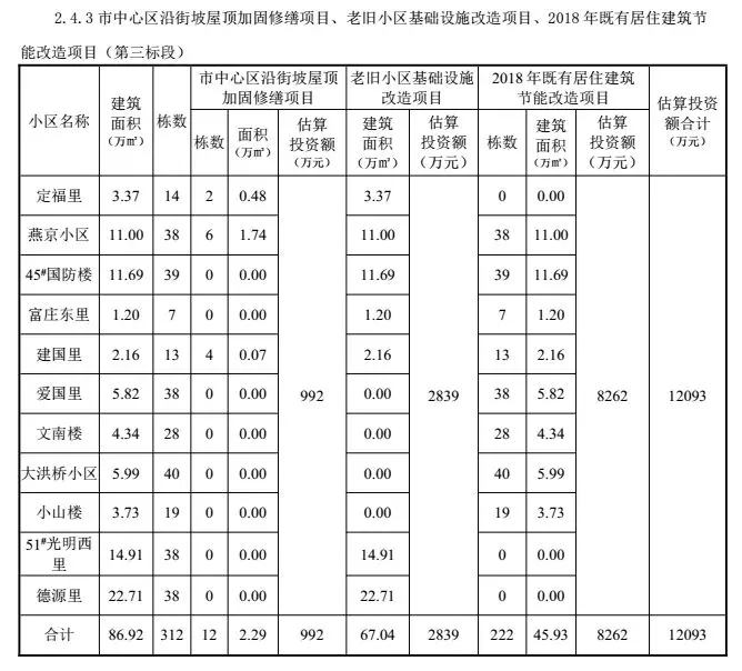 苹果市中心区常住人口_广东各市常住人口