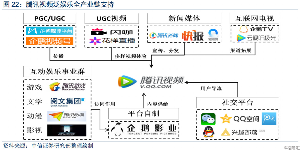 人口视频_互联网视频产业研究 后人口红利时代,货币化正当时(2)